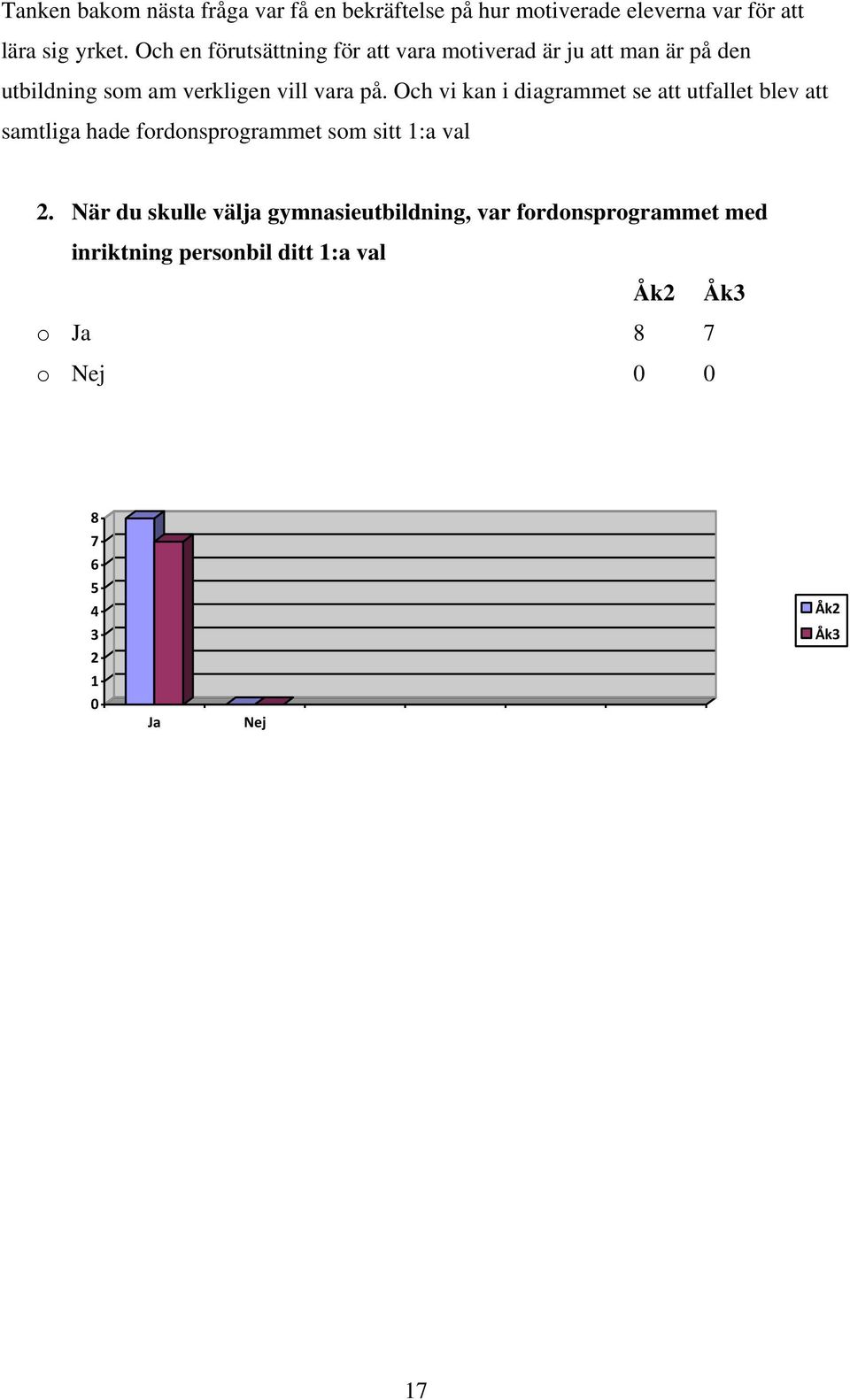 Och vi kan i diagrammet se att utfallet blev att samtliga hade fordonsprogrammet som sitt 1:a val 2.