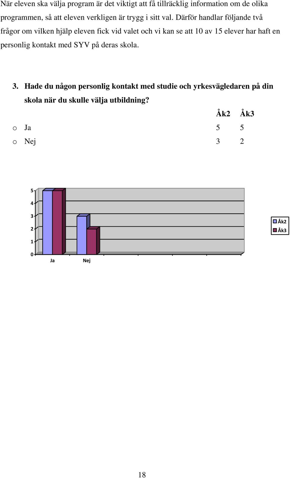 Därför handlar följande två frågor om vilken hjälp eleven fick vid valet och vi kan se att 10 av 15 elever har haft