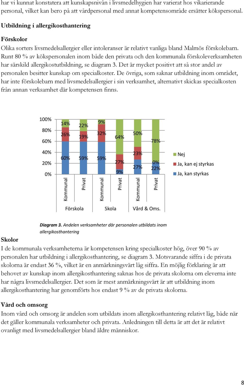 Runt 80 % av kökspersonalen inom både den privata och den kommunala förskoleverksamheten har särskild allergikostutbildning, se diagram 3.