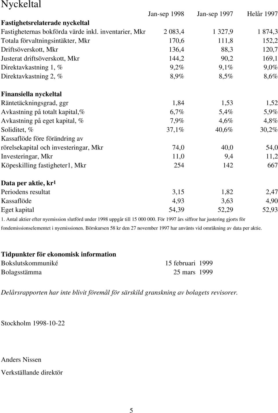 9,2% 9,1% 9,0% Direktavkastning 2, % 8,9% 8,5% 8,6% Finansiella nyckeltal Räntetäckningsgrad, ggr 1,84 1,53 1,52 Avkastning på totalt kapital,% 6,7% 5,4% 5,9% Avkastning på eget kapital, % 7,9% 4,6%