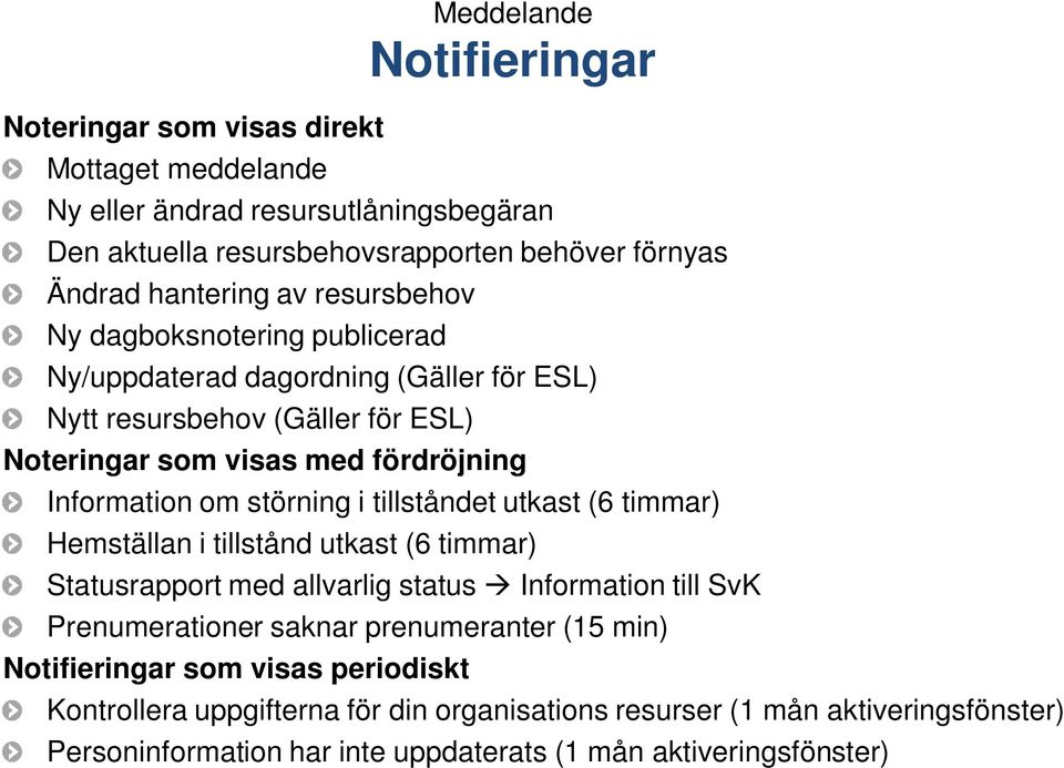 utkast (6 timmar) Hemställan i tillstånd utkast (6 timmar) Statusrapport med allvarlig status à Information till SvK Prenumerationer saknar prenumeranter (15 min) Notifieringar som