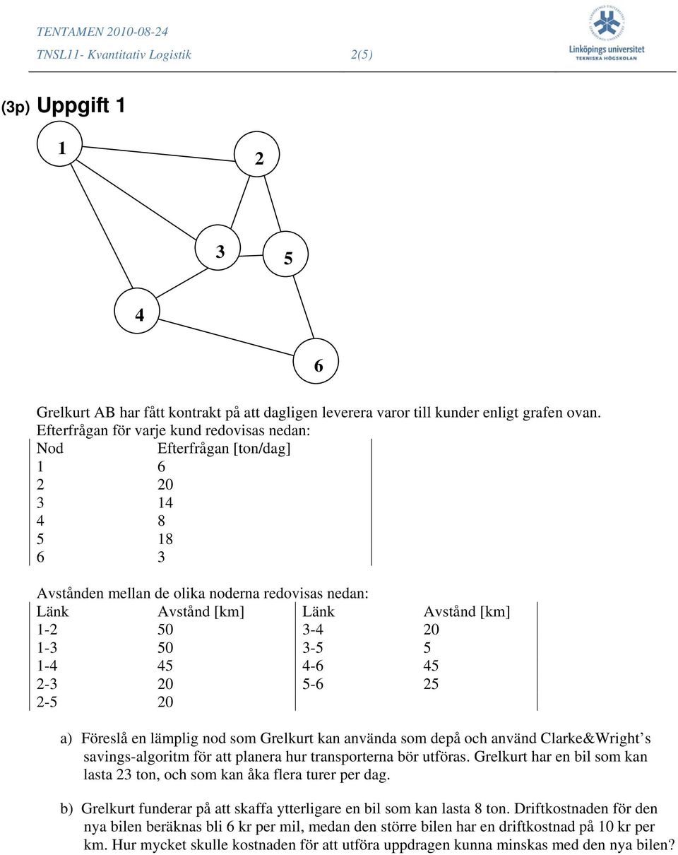 1-3 50 3-5 5 1-4 45 4-6 45 2-3 20 5-6 25 2-5 20 a) Föreslå en lämplig nod som Grelkurt kan använda som depå och använd Clarke&Wright s savings-algoritm för att planera hur transporterna bör utföras.