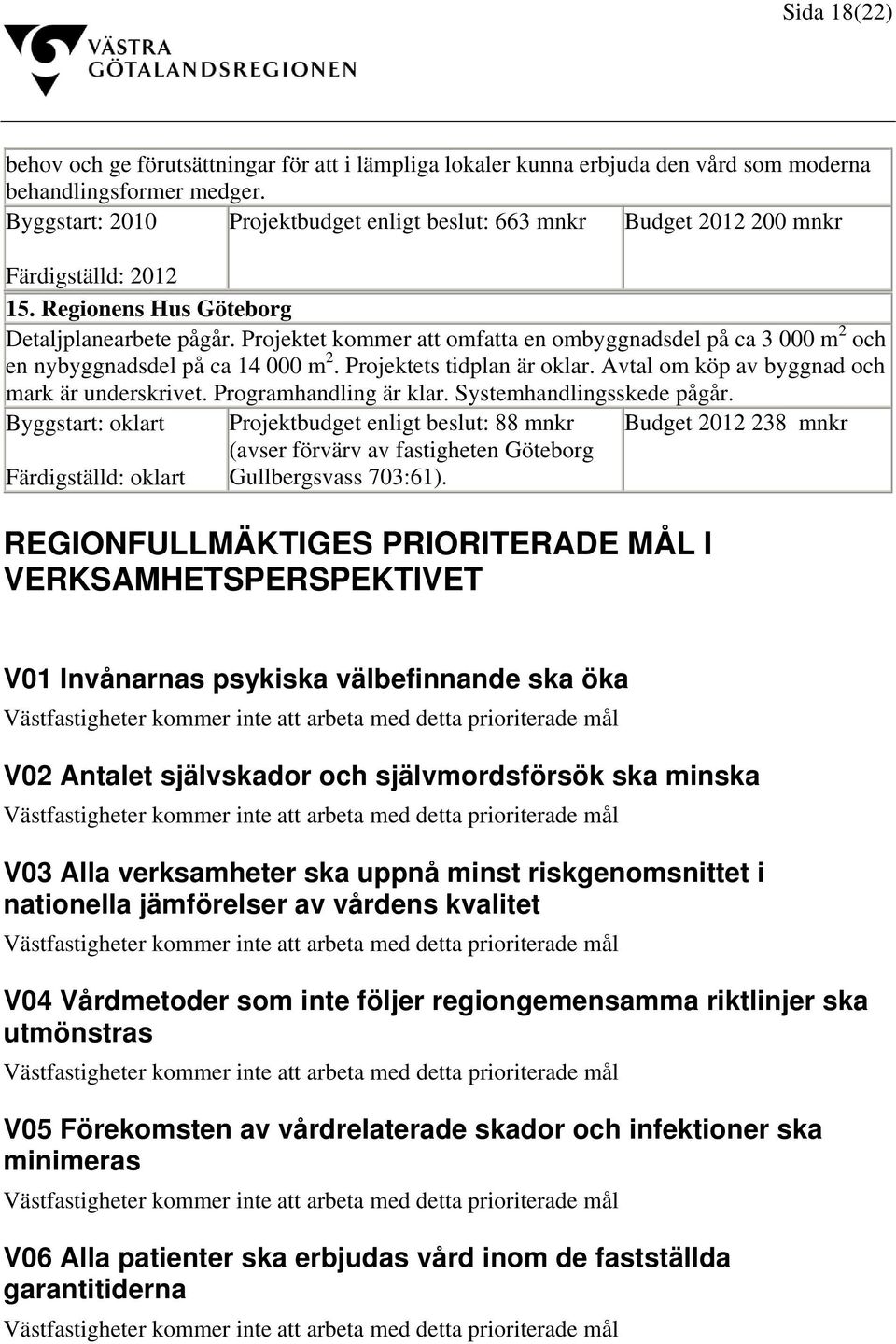 Projektet kommer att omfatta en ombyggnadsdel på ca 3 000 m 2 och en nybyggnadsdel på ca 14 000 m 2. Projektets tidplan är oklar. Avtal om köp av byggnad och mark är underskrivet.