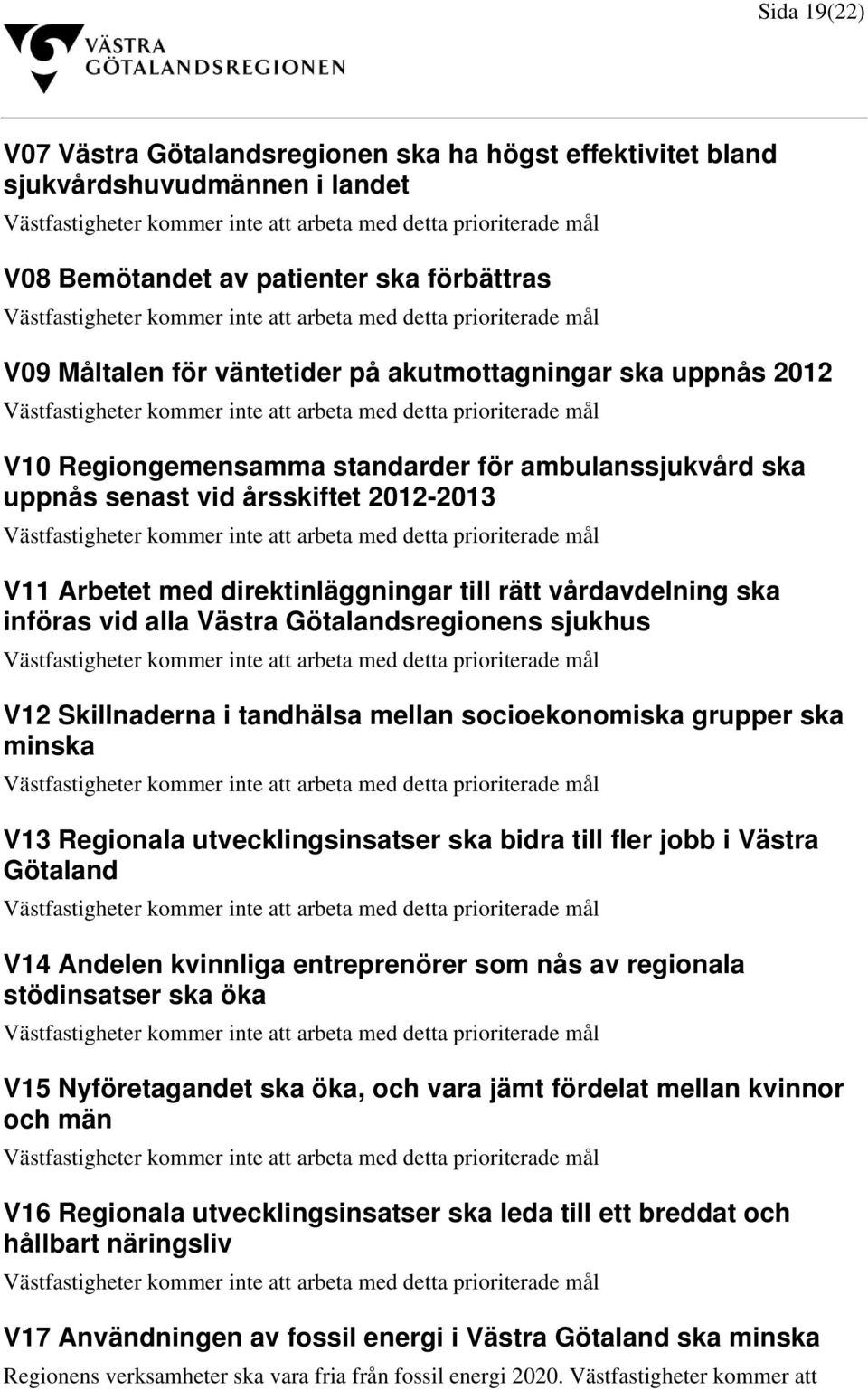Götalandsregionens sjukhus V12 Skillnaderna i tandhälsa mellan socioekonomiska grupper ska minska V13 Regionala utvecklingsinsatser ska bidra till fler jobb i Västra Götaland V14 Andelen kvinnliga