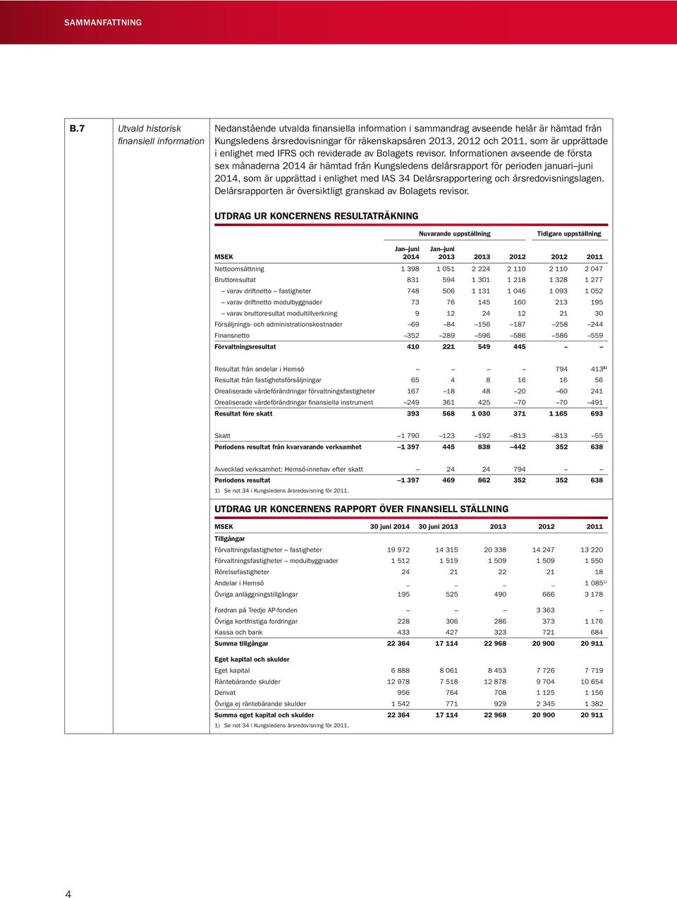 som är upprättade i enlighet med IFRS och reviderade av Bolagets revisor.