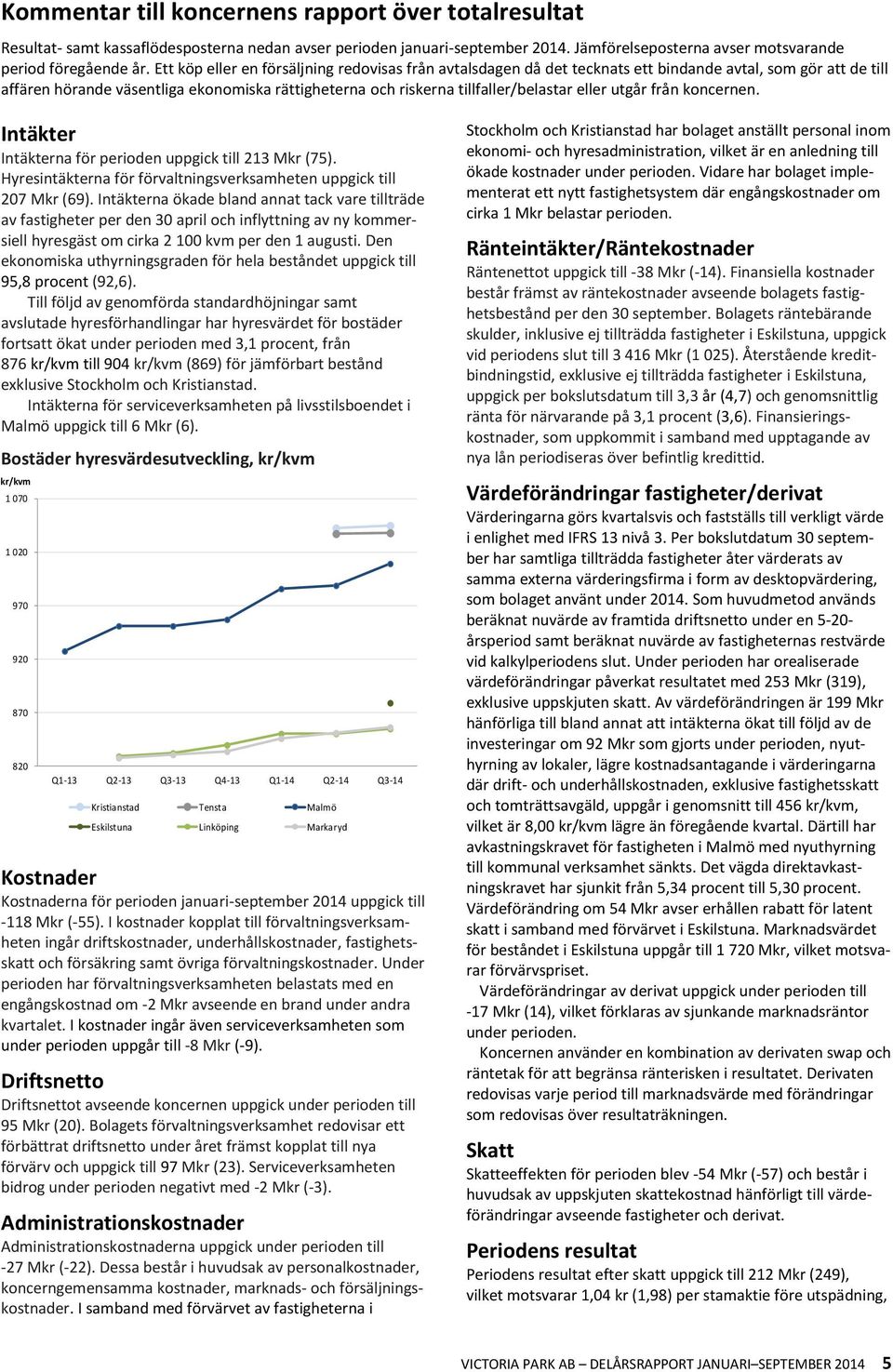 eller utgår från koncernen. Intäkter Intäkterna för perioden uppgick till 213 (75). Hyresintäkterna för förvaltningsverksamheten uppgick till 207 (69).