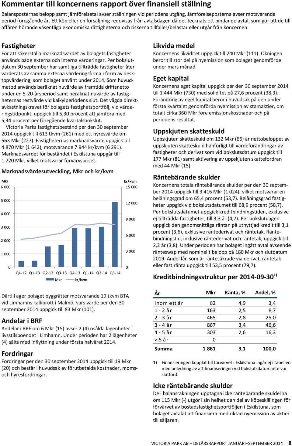 eller utgår från koncernen. Fastigheter För att säkerställa marknadsvärdet av bolagets fastigheter används både externa och interna värderingar.