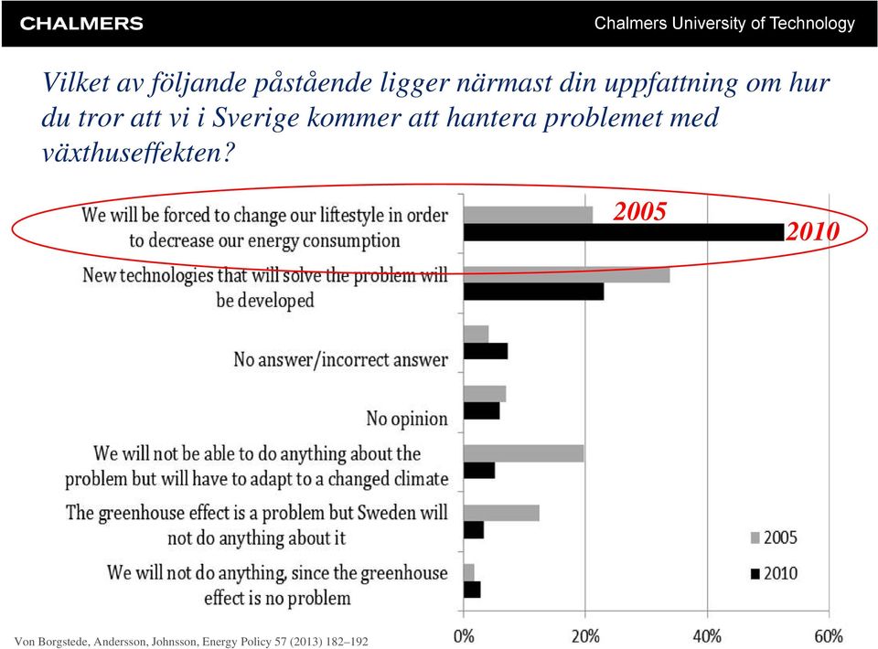 kommer att hantera problemet med växthuseffekten?