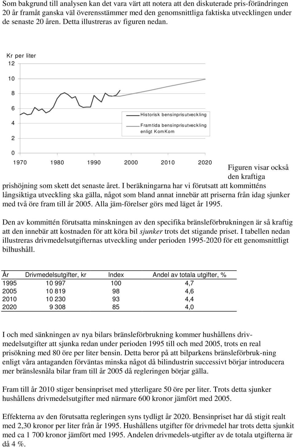 Kr per liter 12 10 8 6 4 2 Historisk bensinprisutveckling Framtida bensinprisutveckling enligt KomKom 0 1970 1980 1990 2000 2010 2020 Figuren visar också den kraftiga prishöjning som skett det