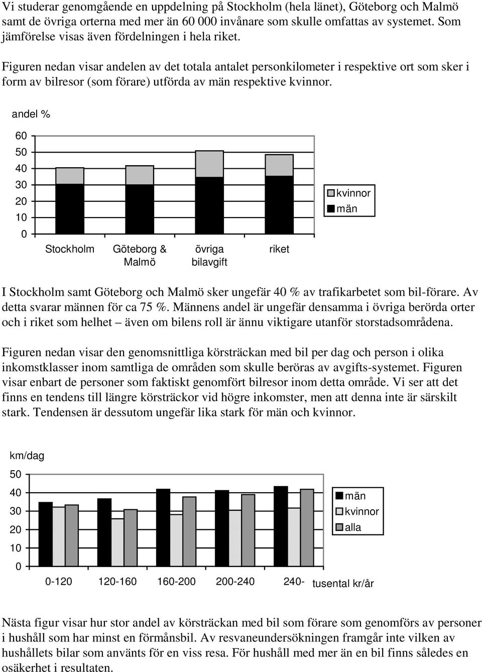 Figuren nedan visar andelen av det totala antalet personkilometer i respektive ort som sker i form av bilresor (som förare) utförda av män respektive kvinnor.