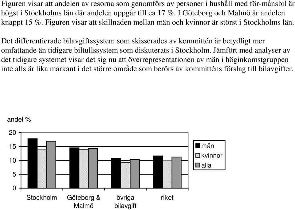 Det differentierade bilavgiftssystem som skisserades av kommittén är betydligt mer omfattande än tidigare biltullssystem som diskuterats i Stockholm.