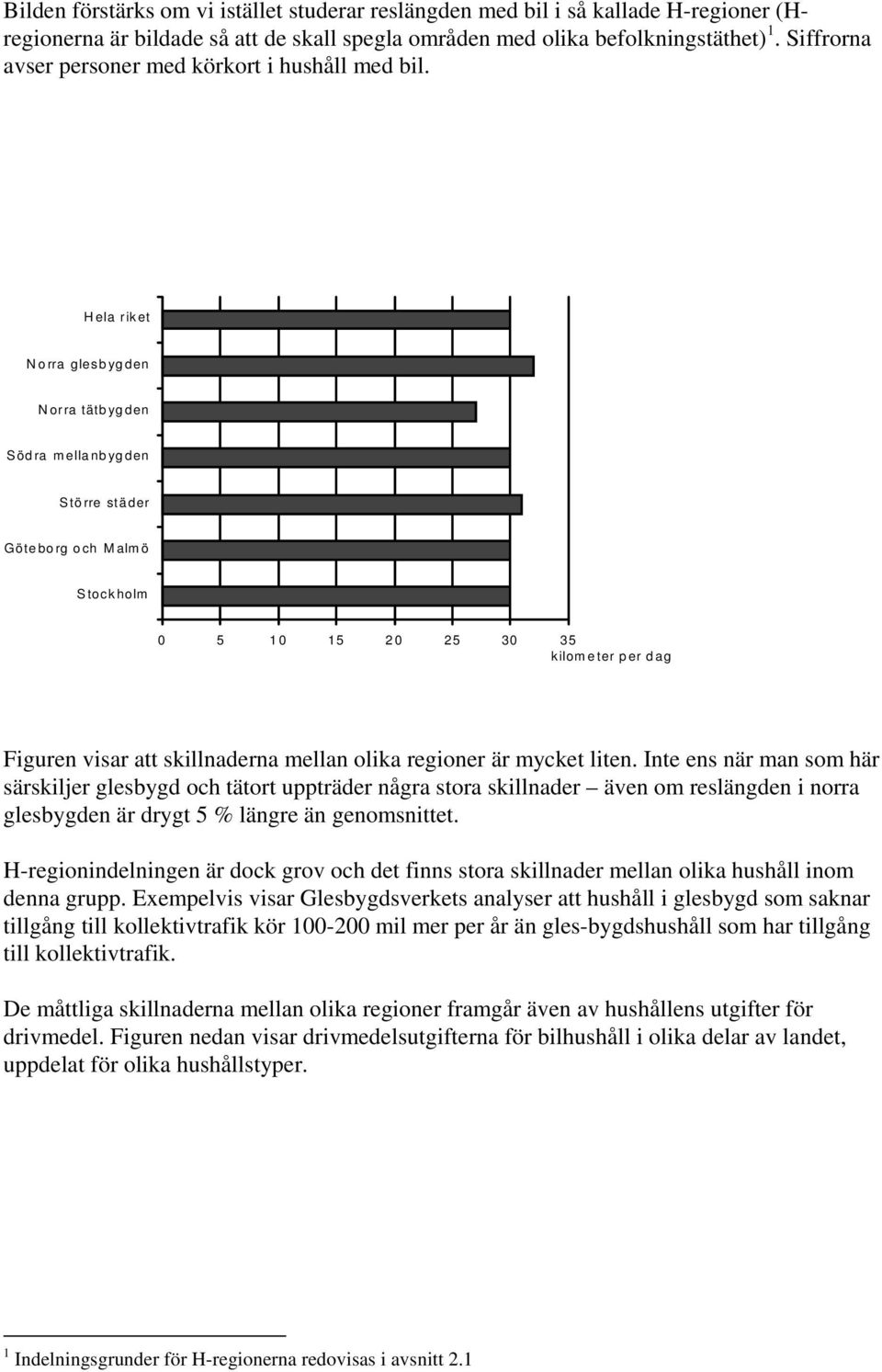 Hela riket Norra glesbygden Norra tätbygden Södra mellanbygden Större städer Göteborg och Malmö Stockholm 0 5 10 15 20 25 30 35 kilometer per dag Figuren visar att skillnaderna mellan olika regioner