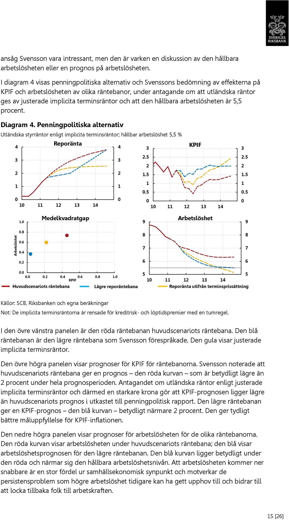 terminsräntor och att den hållbara arbetslösheten är 5,5 procent. Diagram 4.