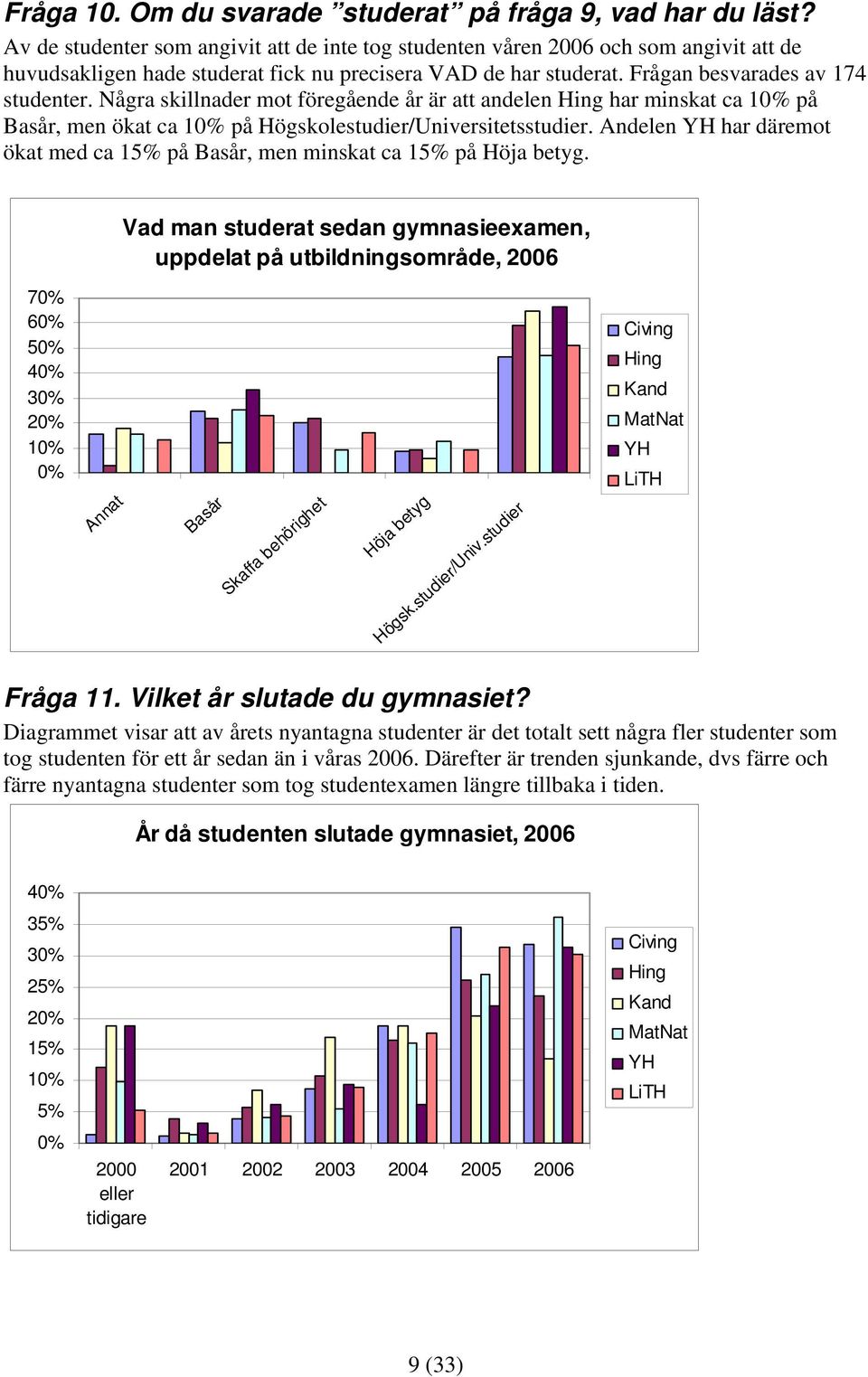 Några skillnader mot föregående år är att andelen har minskat ca 1 på Basår, men ökat ca 1 på Högskolestudier/Universitetsstudier.