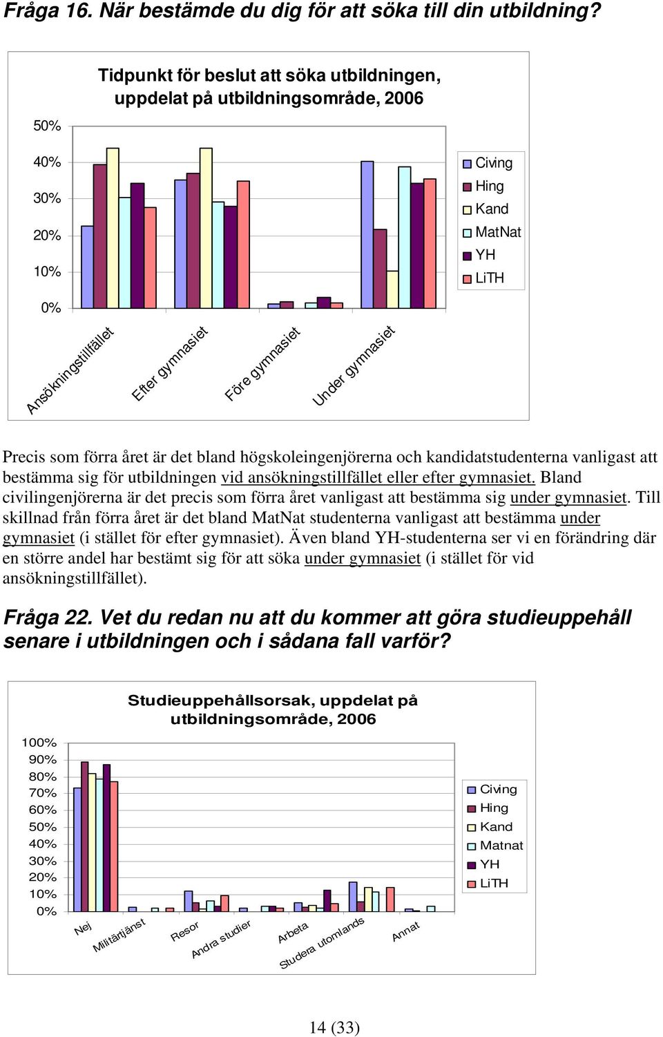 högskoleingenjörerna och kandidatstudenterna vanligast att bestämma sig för utbildningen vid ansökningstillfället eller efter gymnasiet.