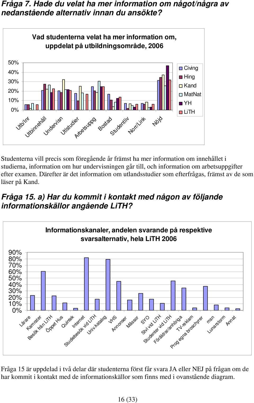 som föregående år främst ha mer information om innehållet i studierna, information om hur undervisningen går till, och information om arbetsuppgifter efter examen.