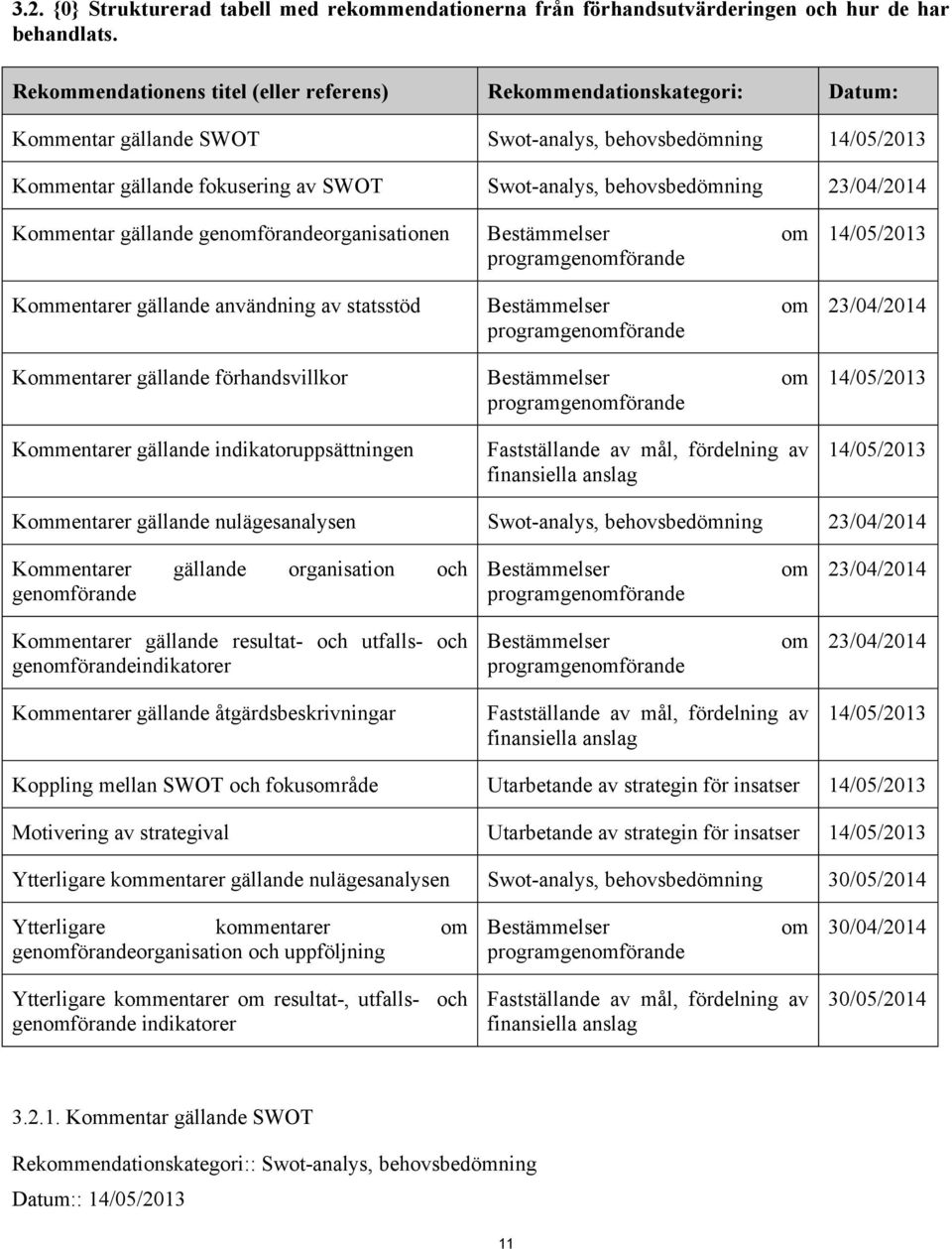 behovsbedömning 23/04/2014 Kommentar gällande genomförandeorganisationen Bestämmelser om programgenomförande Kommentarer gällande användning av statsstöd Bestämmelser om programgenomförande