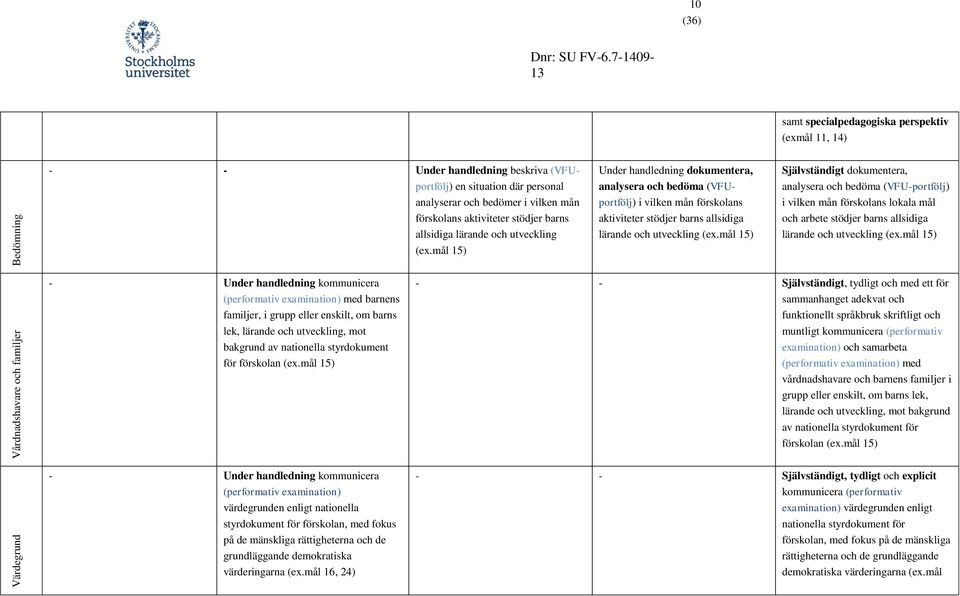 mål 15) Under handledning dokumentera, analysera och bedöma (VFUportfölj) i mål 15) Självständigt dokumentera, analysera och bedöma (VFU-portfölj) i vilken mån förskolans lokala mål och arbete