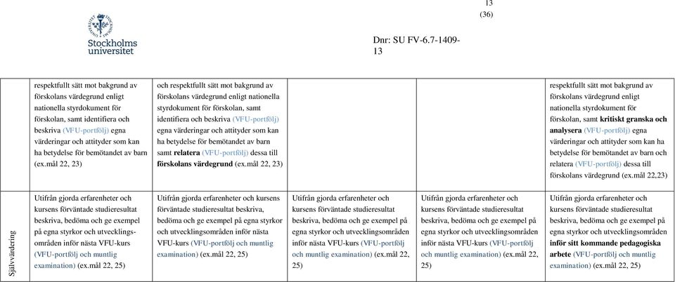 förskolans värdegrund enligt nationella styrdokument för förskolan, samt kritiskt granska och analysera (VFU-portfölj) egna värderingar och attityder som kan ha betydelse för bemötandet av barn (ex.