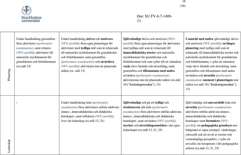 samt genomföra (performativ examination) och utvärdera (VFU-portfölj) aktiviteten mot de planerade målen (ex.