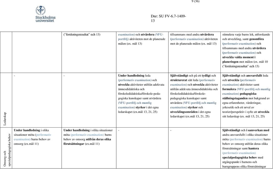 mål ) stimulera varje barns lek, utforskande och utveckling, samt genomföra (performativ examination) och tillsammans med andra utvärdera (performativ examination) och utveckla valda moment i