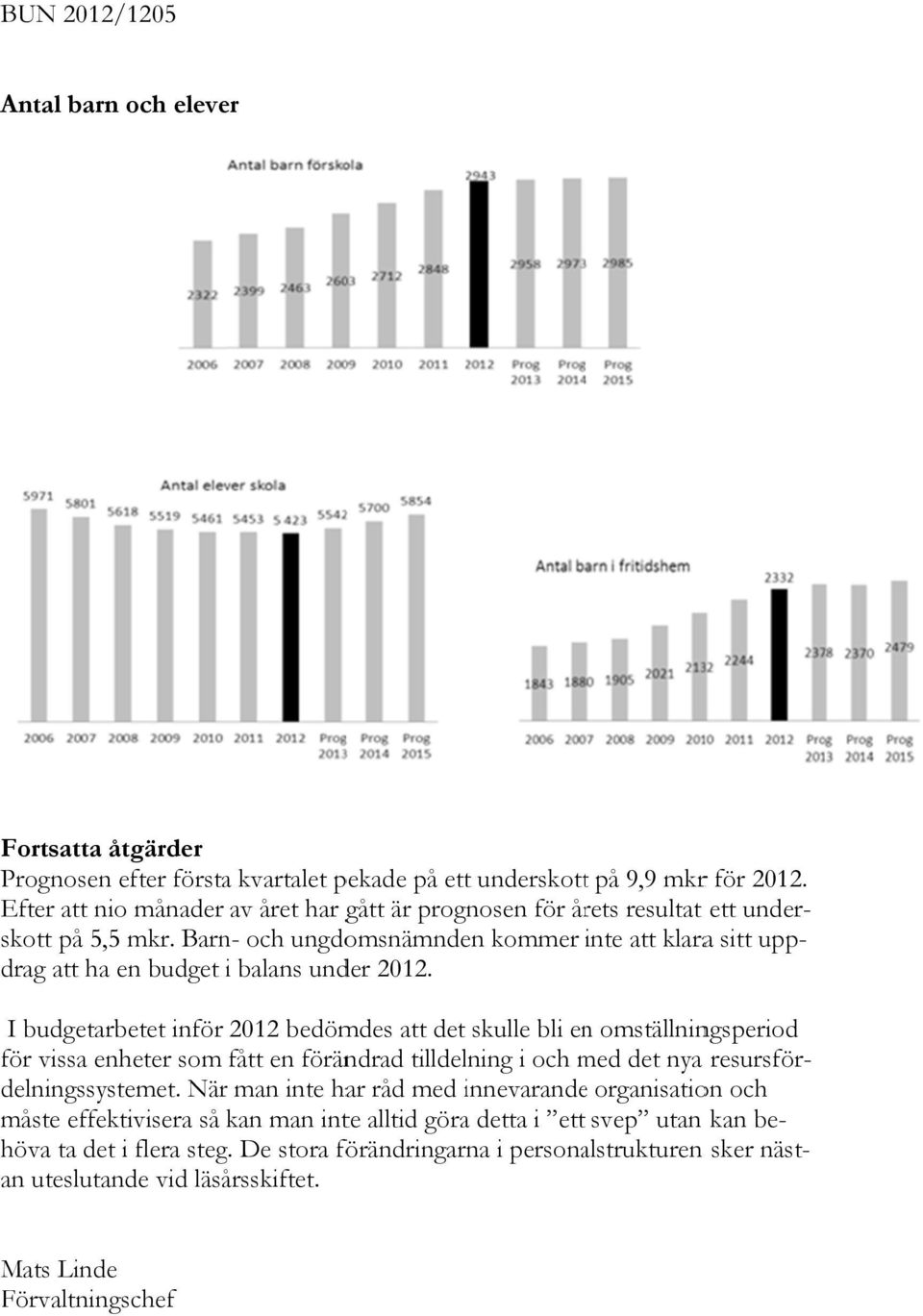 Barn- och ungdomsnämnden kommer inte i att klaraa drag att ha en budget i balans under 2012.