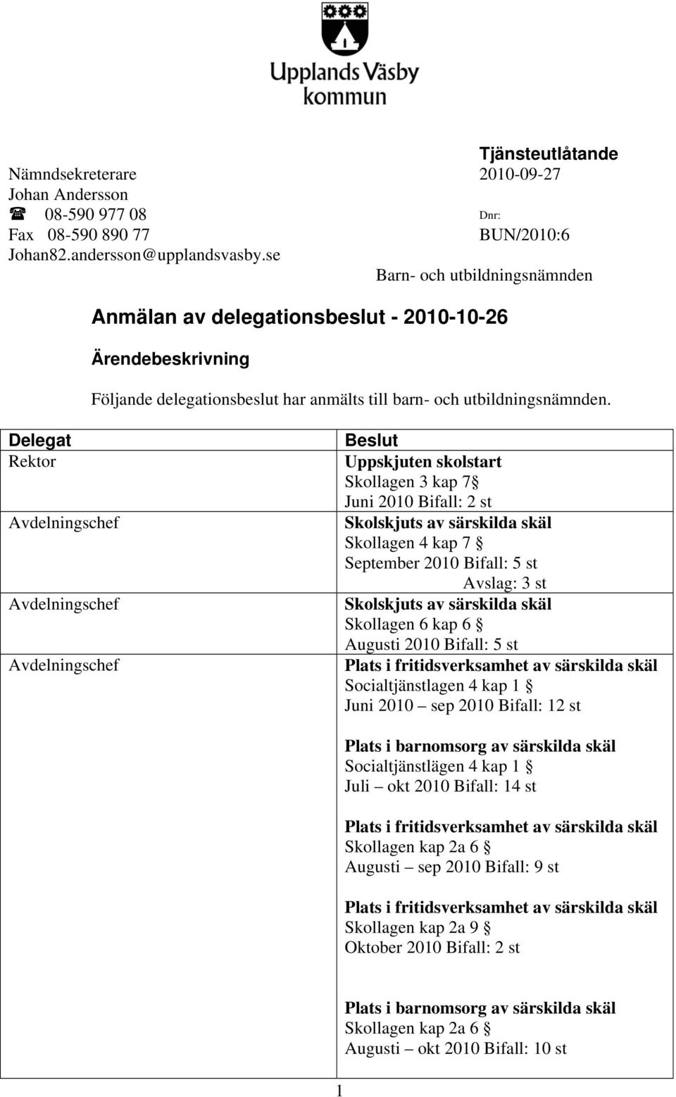 Delegat Rektor Avdelningschef Avdelningschef Avdelningschef Beslut Uppskjuten skolstart Skollagen 3 kap 7 Juni 2010 Bifall: 2 st Skolskjuts av särskilda skäl Skollagen 4 kap 7 September 2010 Bifall: