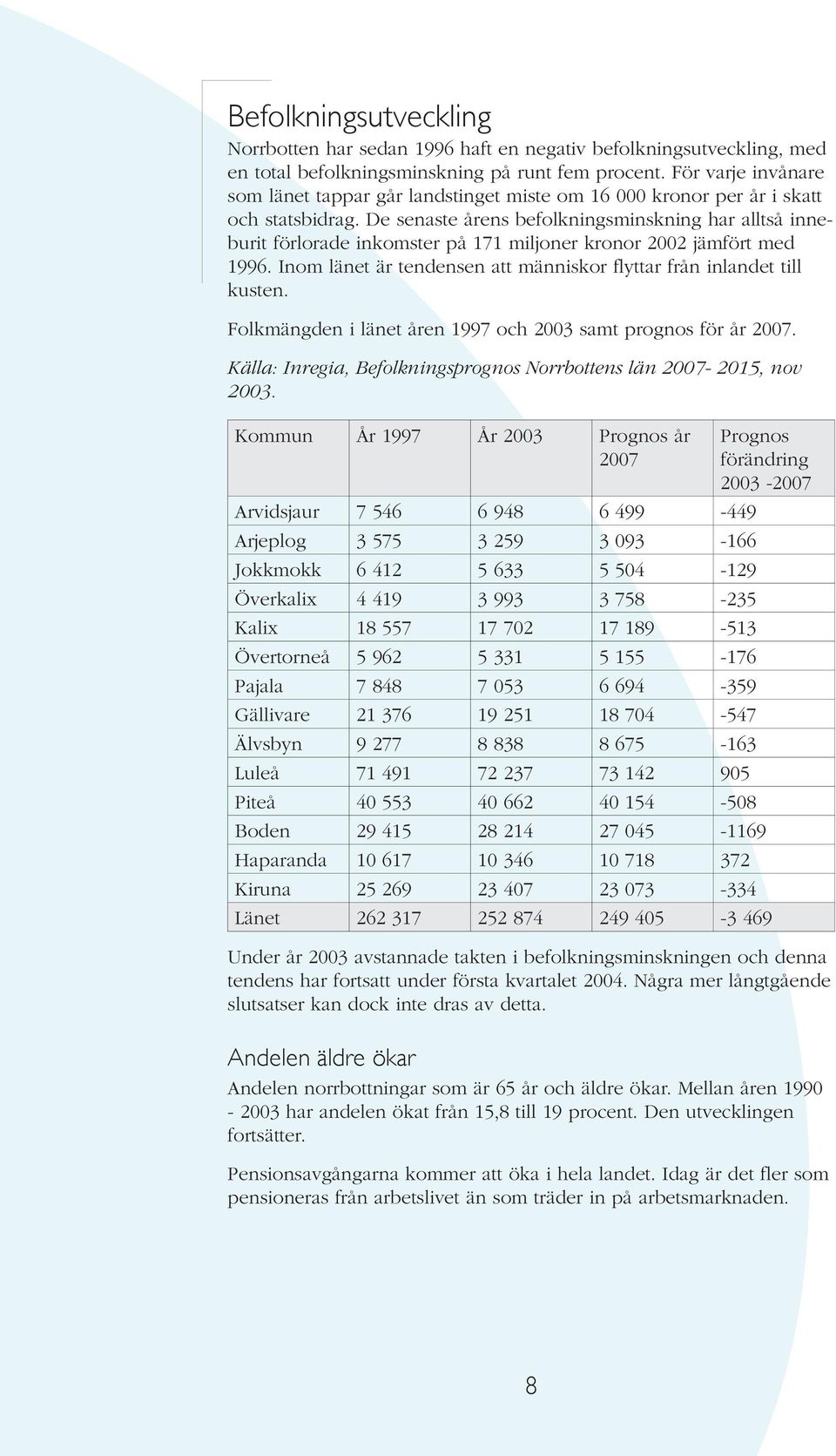 De senaste årens befolkningsminskning har alltså inneburit förlorade inkomster på 171 miljoner kronor 2002 jämfört med 1996. Inom länet är tendensen att människor flyttar från inlandet till kusten.