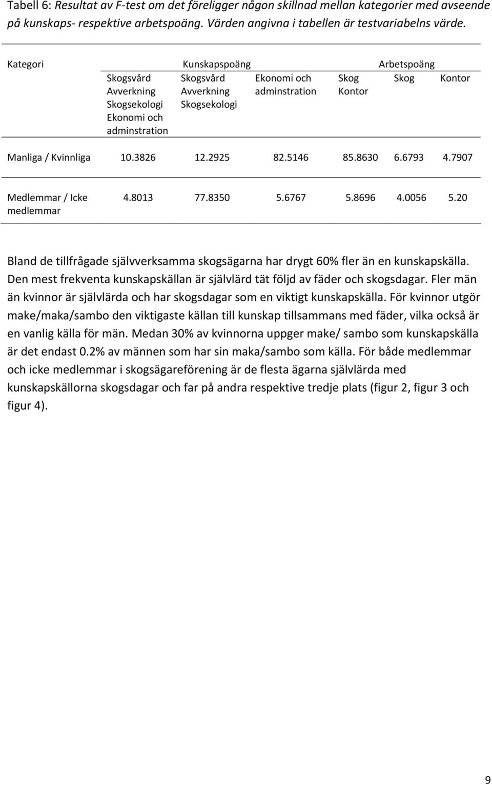 10.3826 12.2925 82.5146 85.8630 6.6793 4.7907 Medlemmar / Icke medlemmar 4.8013 77.8350 5.6767 5.8696 4.0056 5.