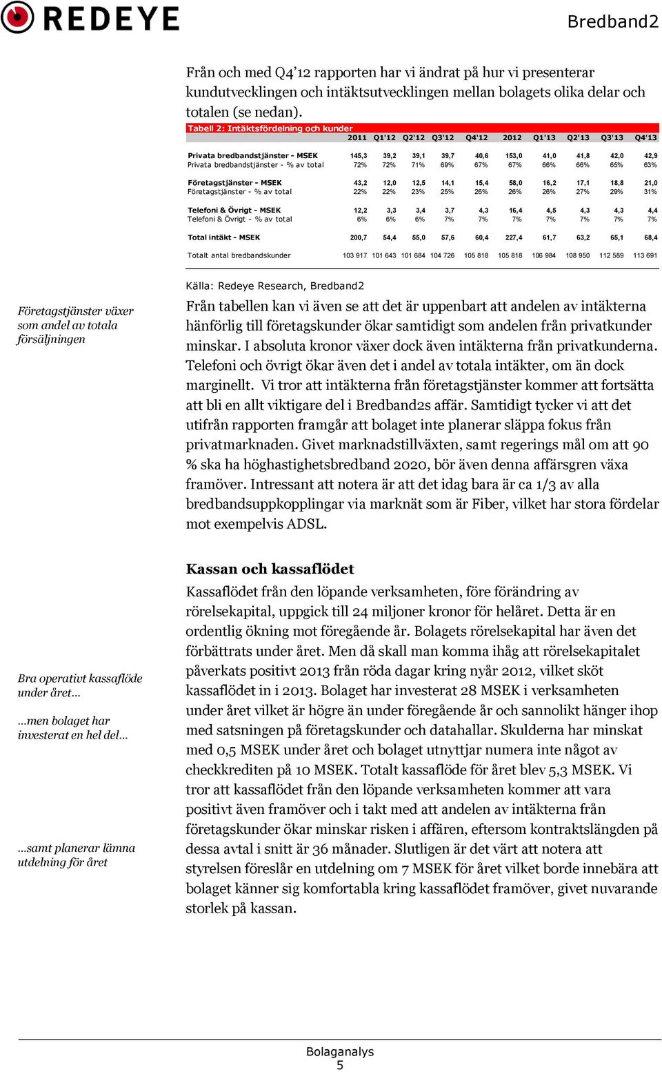 bredbandstjänster - % av total 72% 72% 71% 69% 67% 67% 66% 66% 65% 63% Företagstjänster - MSEK 43,2 12,0 12,5 14,1 15,4 58,0 16,2 17,1 18,8 21,0 Företagstjänster - % av total 22% 22% 23% 25% 26% 26%