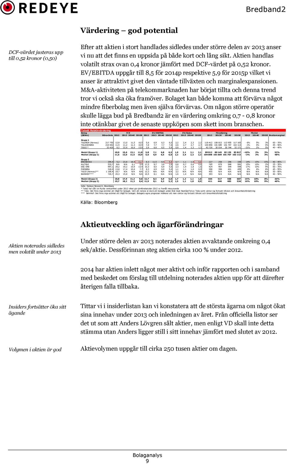 EV/EBITDA uppgår till 8,5 för 2014p respektive 5,9 för 2015p vilket vi anser är attraktivt givet den väntade tillväxten och marginalexpansionen.