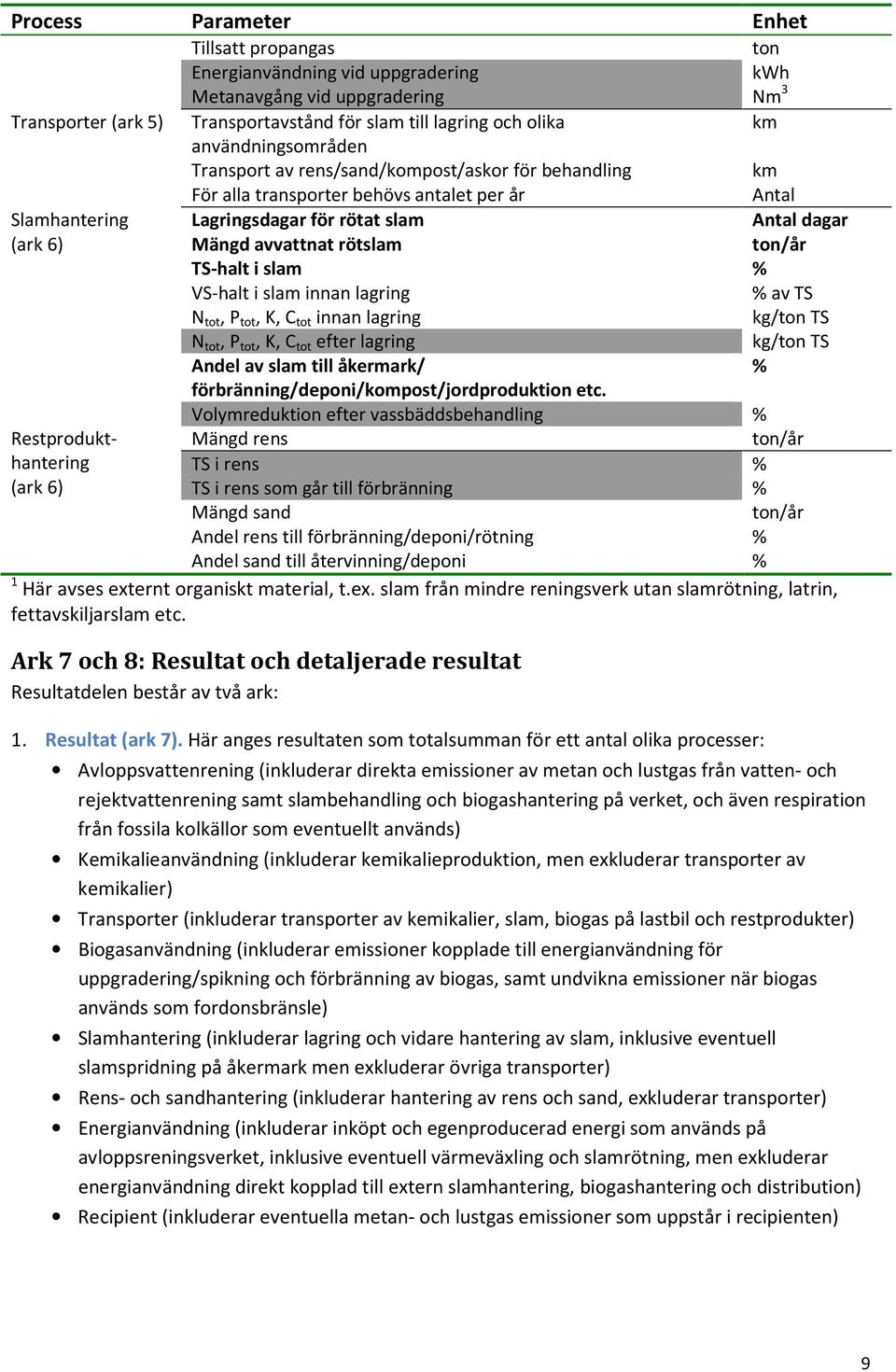 avvattnat rötslam ton/år TS-halt i slam % VS-halt i slam innan lagring % av TS N tot, P tot, K, C tot innan lagring kg/ton TS N tot, P tot, K, C tot efter lagring kg/ton TS Andel av slam till