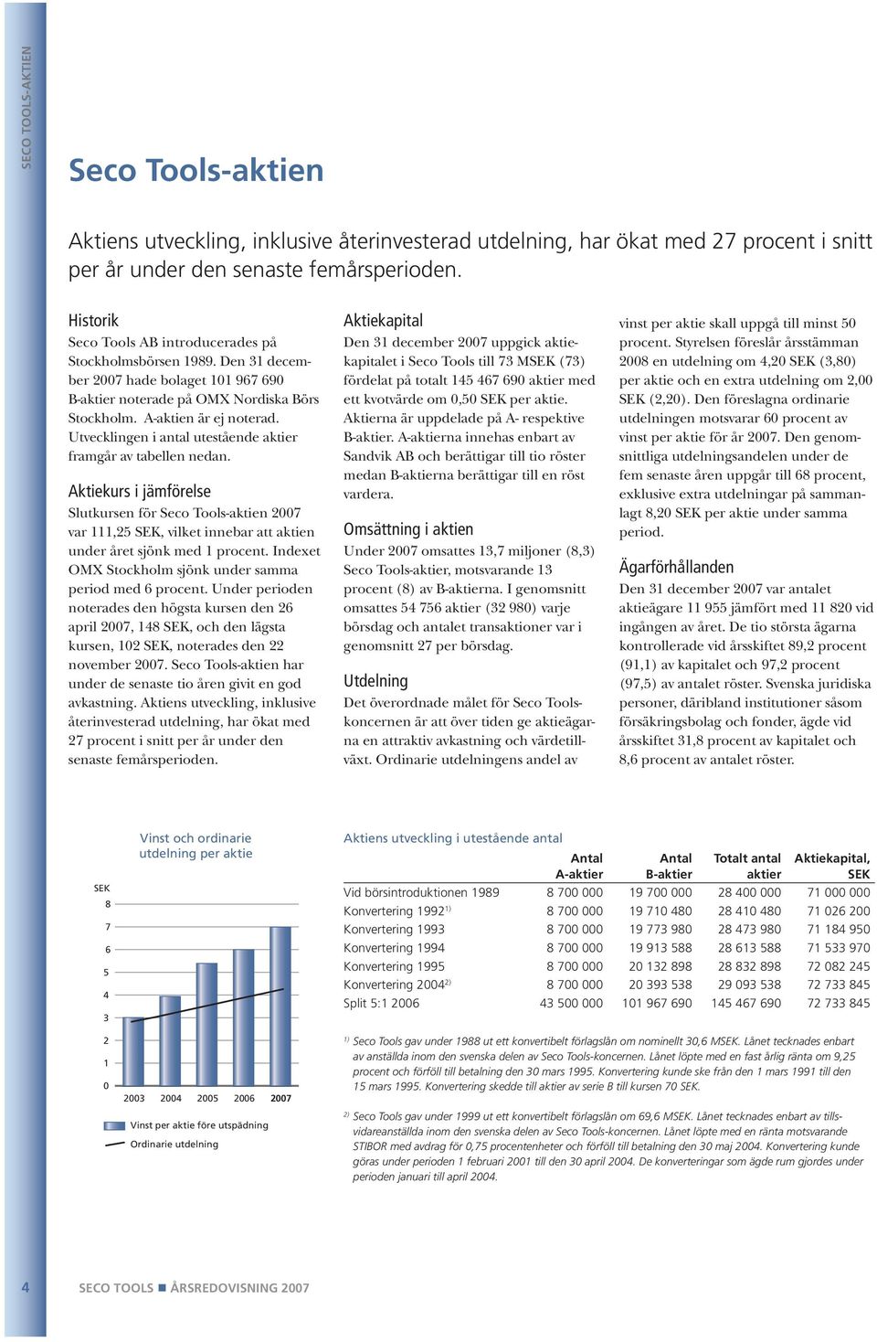 Utvecklingen i antal utestående aktier framgår av tabellen nedan. Aktiekurs i jämförelse Slutkursen för Seco Tools-aktien 2007 var 111,25 SEK, vilket innebar att aktien under året sjönk med 1 procent.