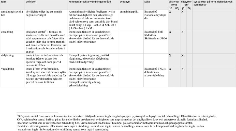 av information och kunskap från en expert i en specifik fråga och som ges vid enstaka tillfällen insats i form av information, kunskap och motivation som syftar till att ge den enskilde underlag för