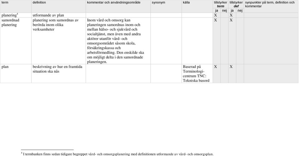 andra aktörer utanför vård- och omsorgsområdet såsom skola, försäkringskassa och arbetsförmedling. Den enskilde ska om möjligt delta i den samordnade planeringen.