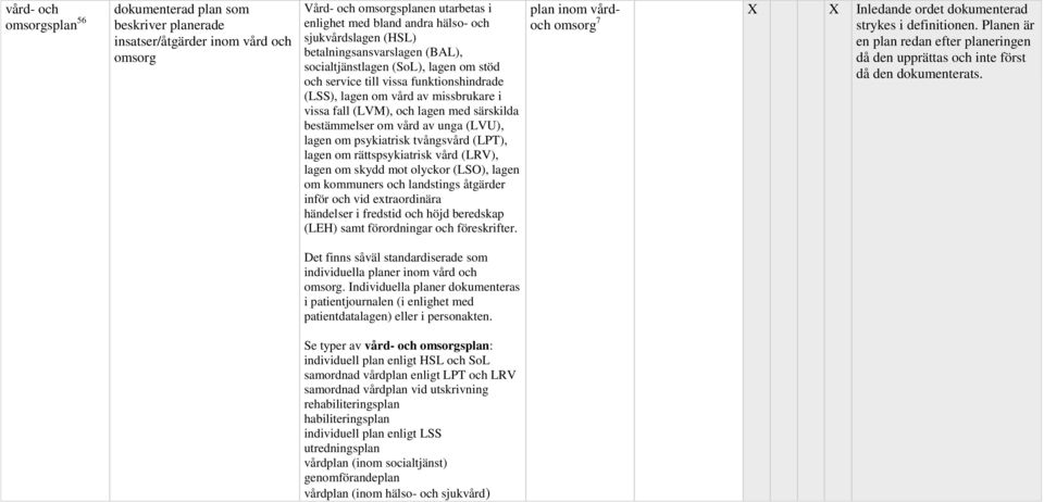 bestämmelser om vård av unga (LVU), lagen om psykiatrisk tvångsvård (LPT), lagen om rättspsykiatrisk vård (LRV), lagen om skydd mot olyckor (LSO), lagen om kommuners och landstings åtgärder inför och