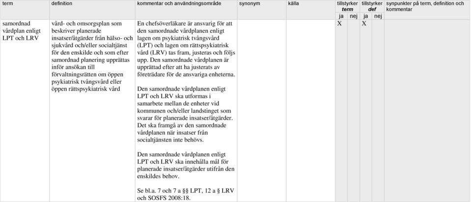 den samordnade vårdplanen enligt lagen om psykiatrisk tvångsvård (LPT) och lagen om rättspsykiatrisk vård (LRV) tas fram, justeras och följs upp.