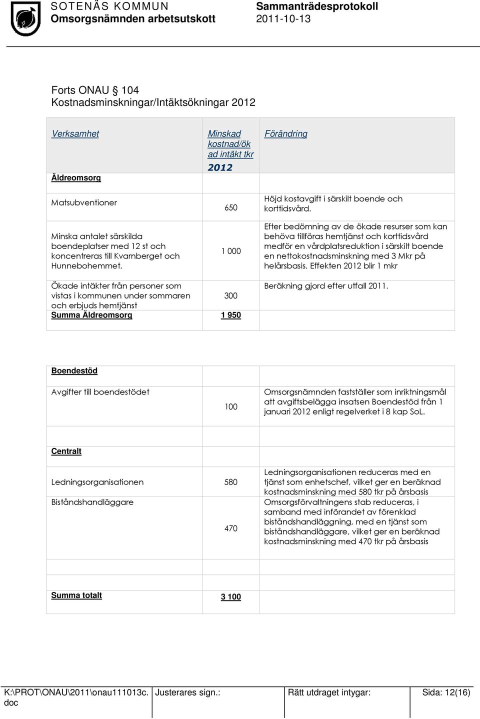 Efter bedömning av de ökade resurser som kan behöva tillföras hemtjänst och korttidsvård medför en vårdplatsreduktion i särskilt boende en nettokostnadsminskning med 3 Mkr på helårsbasis.