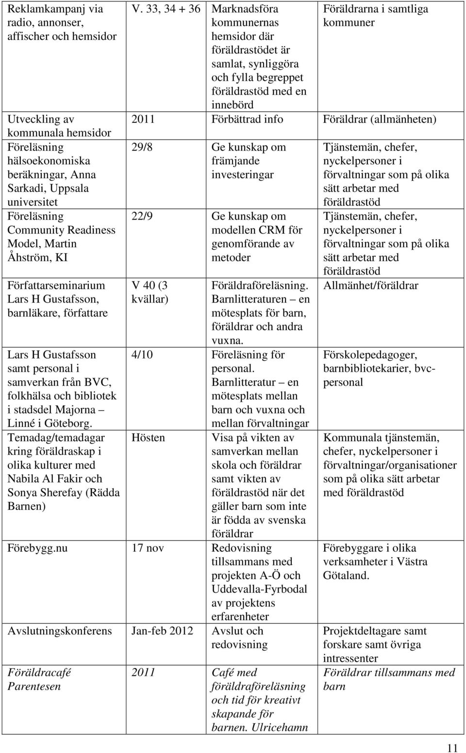 Göteborg. Temadag/temadagar kring föräldraskap i olika kulturer med Nabila Al Fakir och Sonya Sherefay (Rädda Barnen) V.