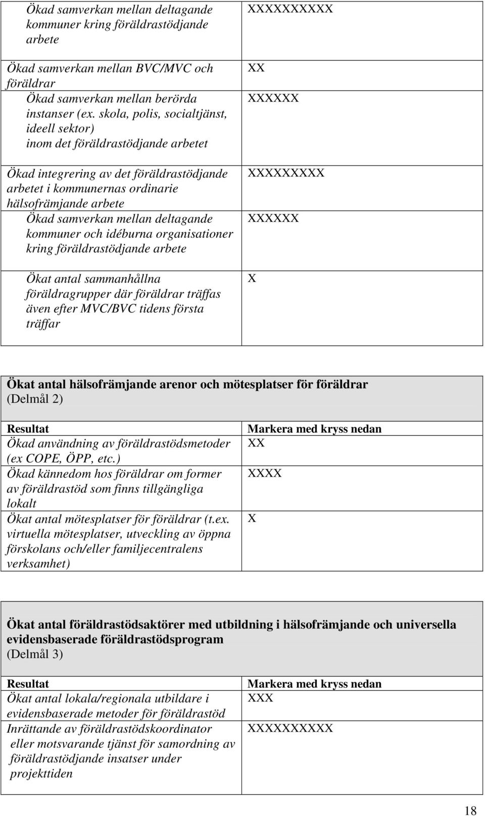 deltagande kommuner och idéburna organisationer kring föräldrastödjande arbete Ökat antal sammanhållna föräldragrupper där föräldrar träffas även efter MVC/BVC tidens första träffar Ökat antal