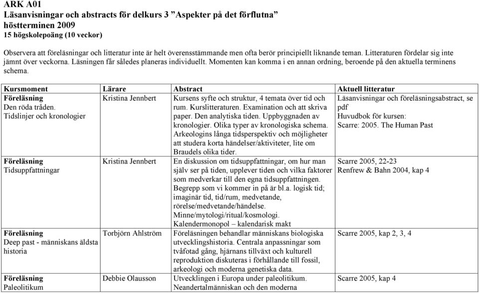 Momenten kan komma i en annan ordning, beroende på den aktuella terminens schema. Kursmoment Lärare Abstract Aktuell litteratur Den röda tråden.