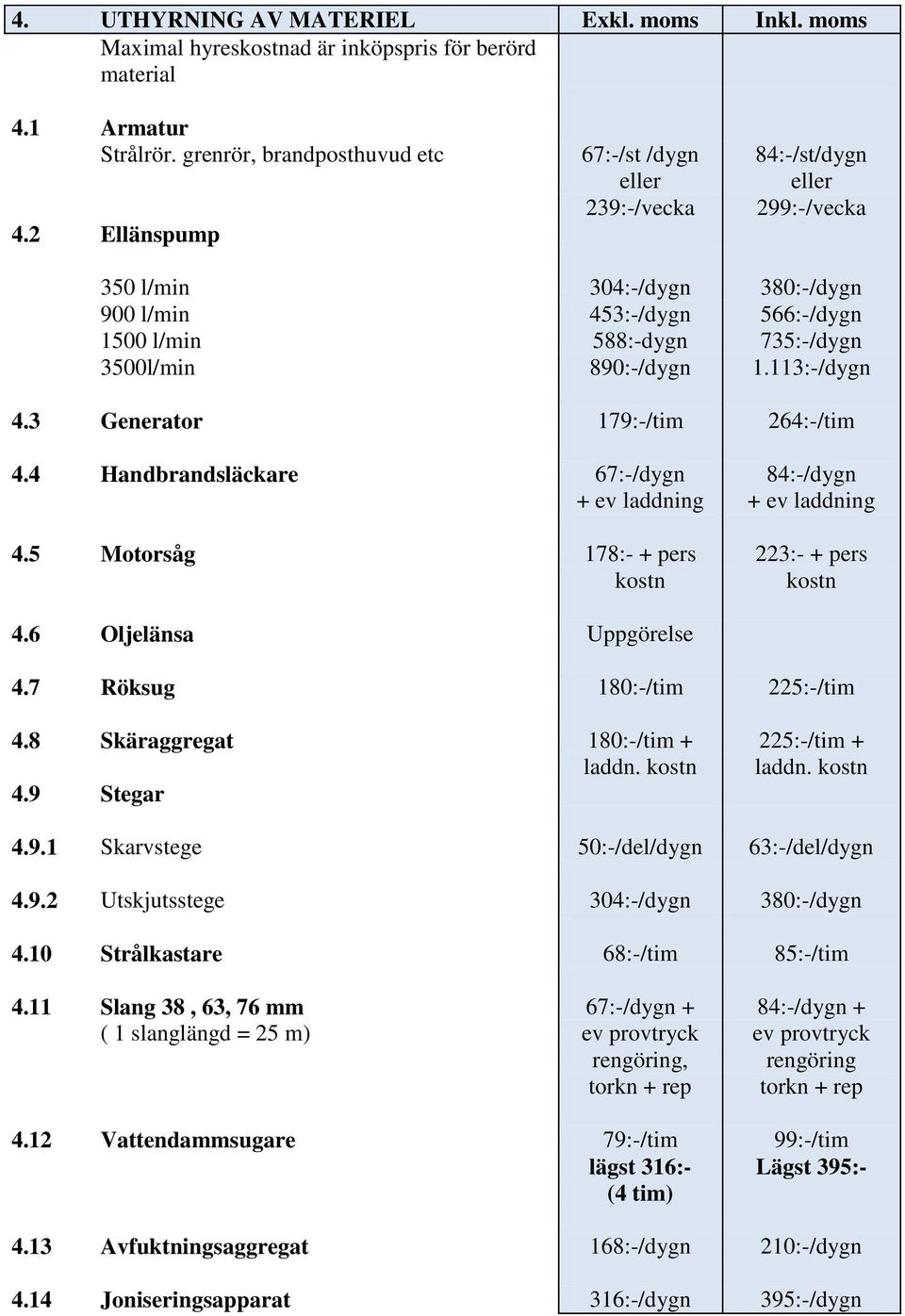 2 Ellänspump 350 l/min 304:-/dygn 380:-/dygn 900 l/min 453:-/dygn 566:-/dygn 1500 l/min 588:-dygn 735:-/dygn 3500l/min 890:-/dygn 1.113:-/dygn 4.3 Generator 179:-/tim 264:-/tim 4.