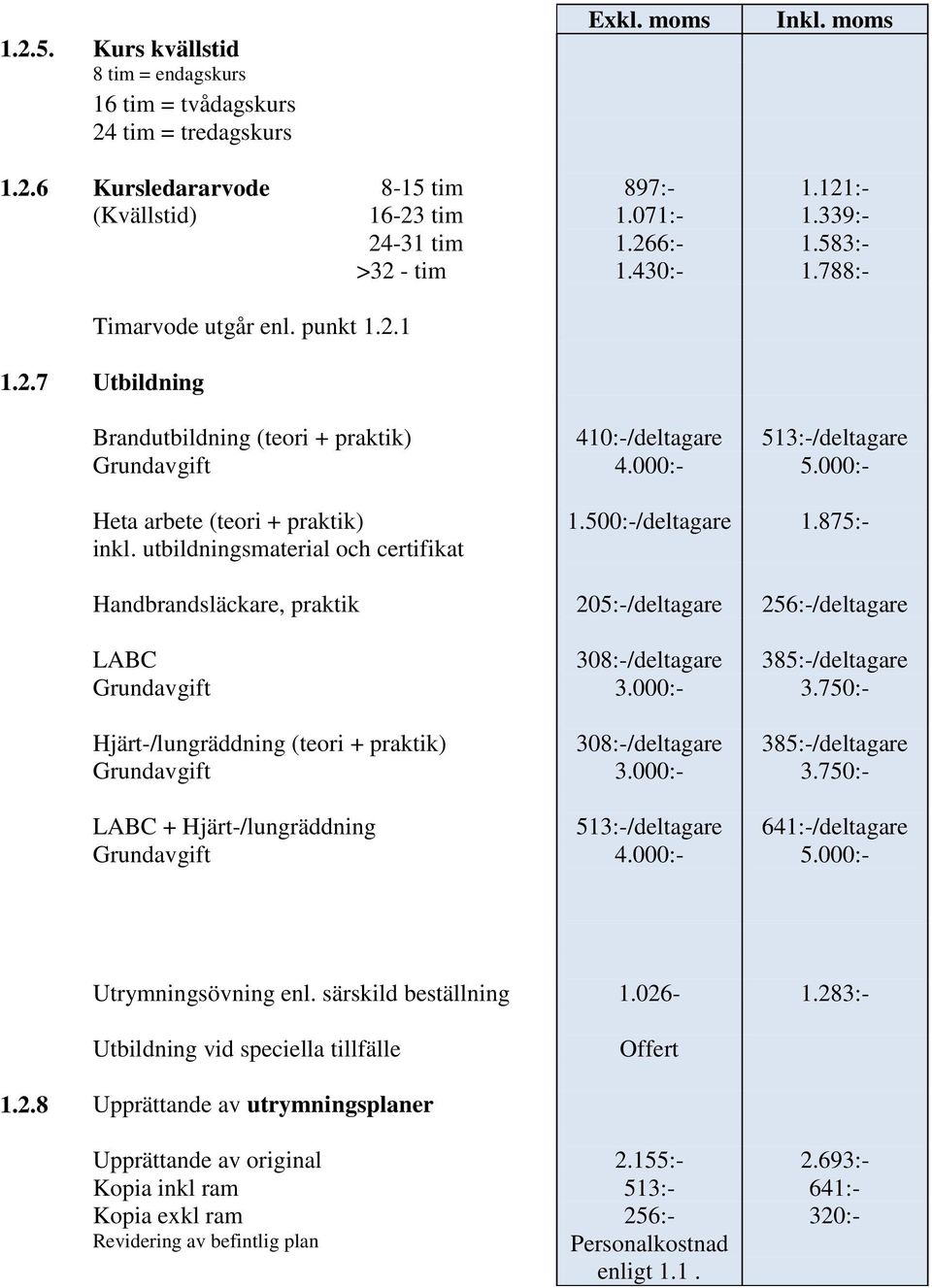 000:- Heta arbete (teori + praktik) 1.500:-/deltagare 1.875:- inkl.