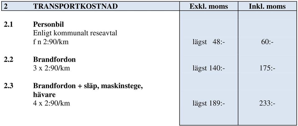 48:- 60:- 2.2 Brandfordon 3 x 2:90/km lägst 140:- 175:- 2.