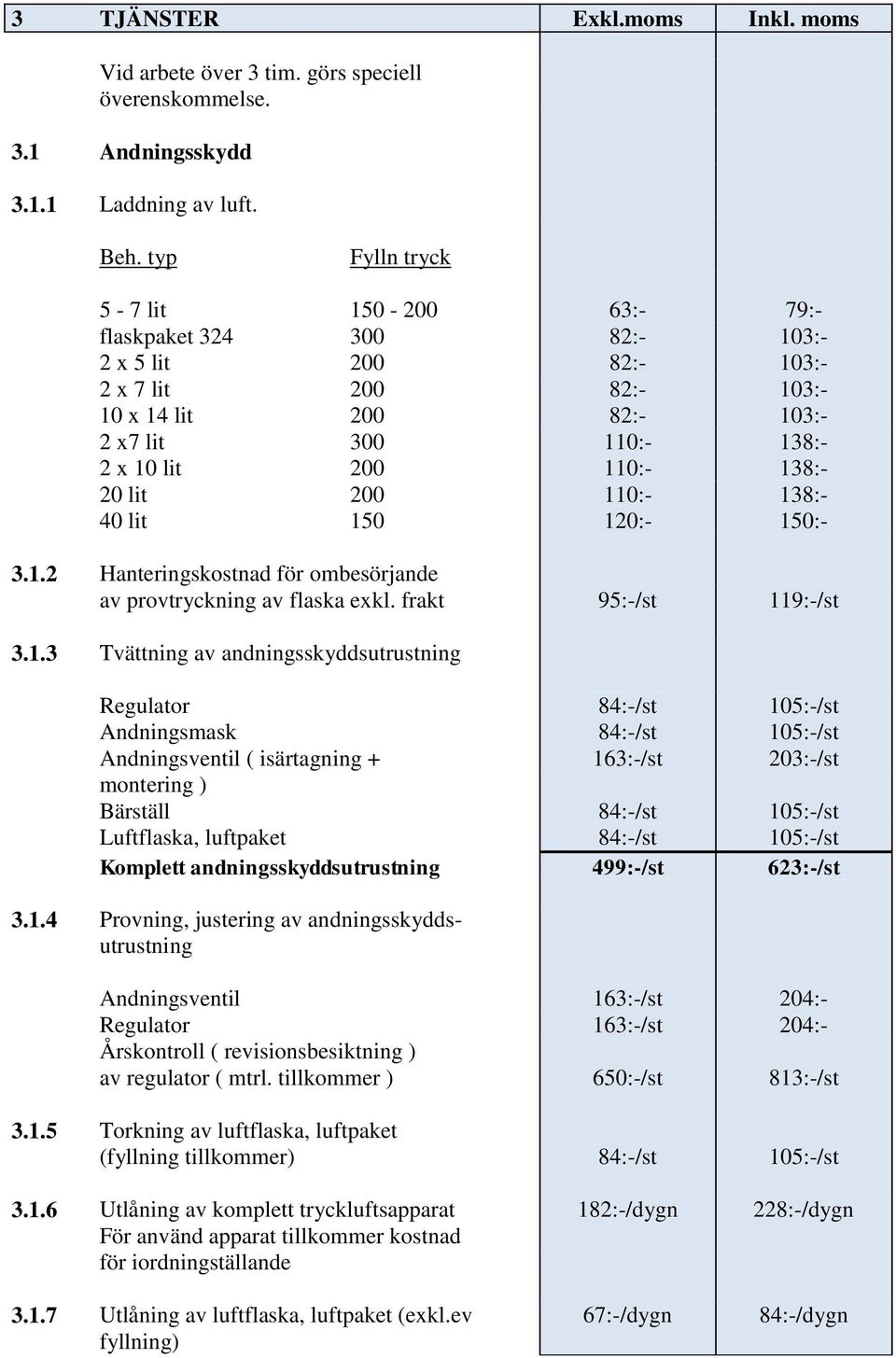 138:- 20 lit 200 110:- 138:- 40 lit 150 120:- 150:- 3.1.2 Hanteringskostnad för ombesörjande av provtryckning av flaska exkl. frakt 95:-/st 119:-/st 3.1.3 Tvättning av andningsskyddsutrustning