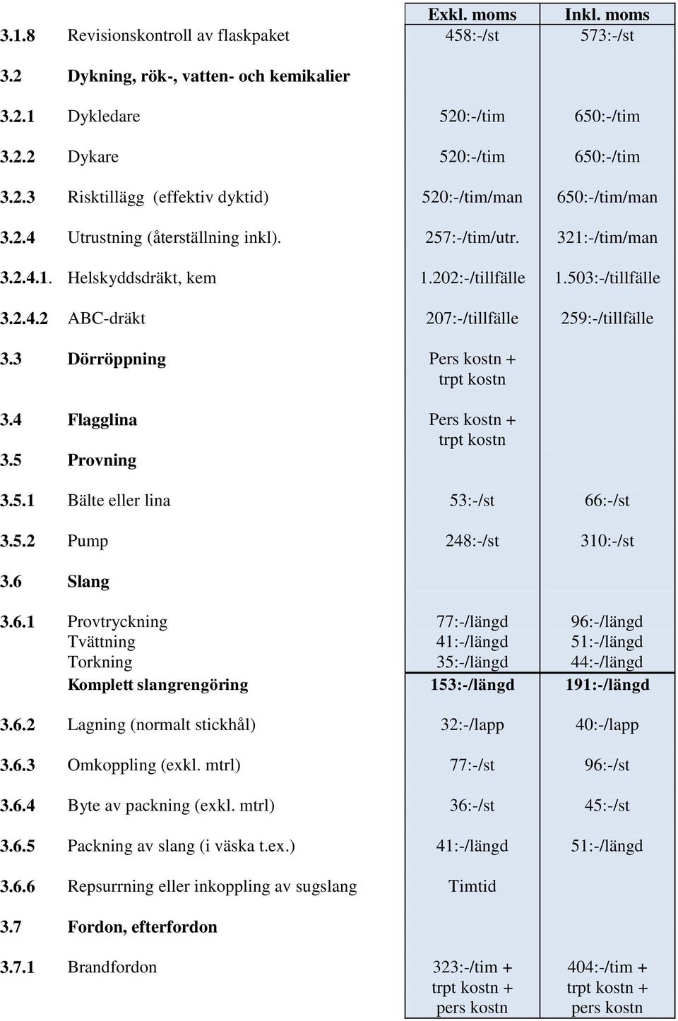 3 Dörröppning Pers kostn + trpt kostn 3.4 Flagglina Pers kostn + trpt kostn 3.5 Provning 3.5.1 Bälte eller lina 53:-/st 66