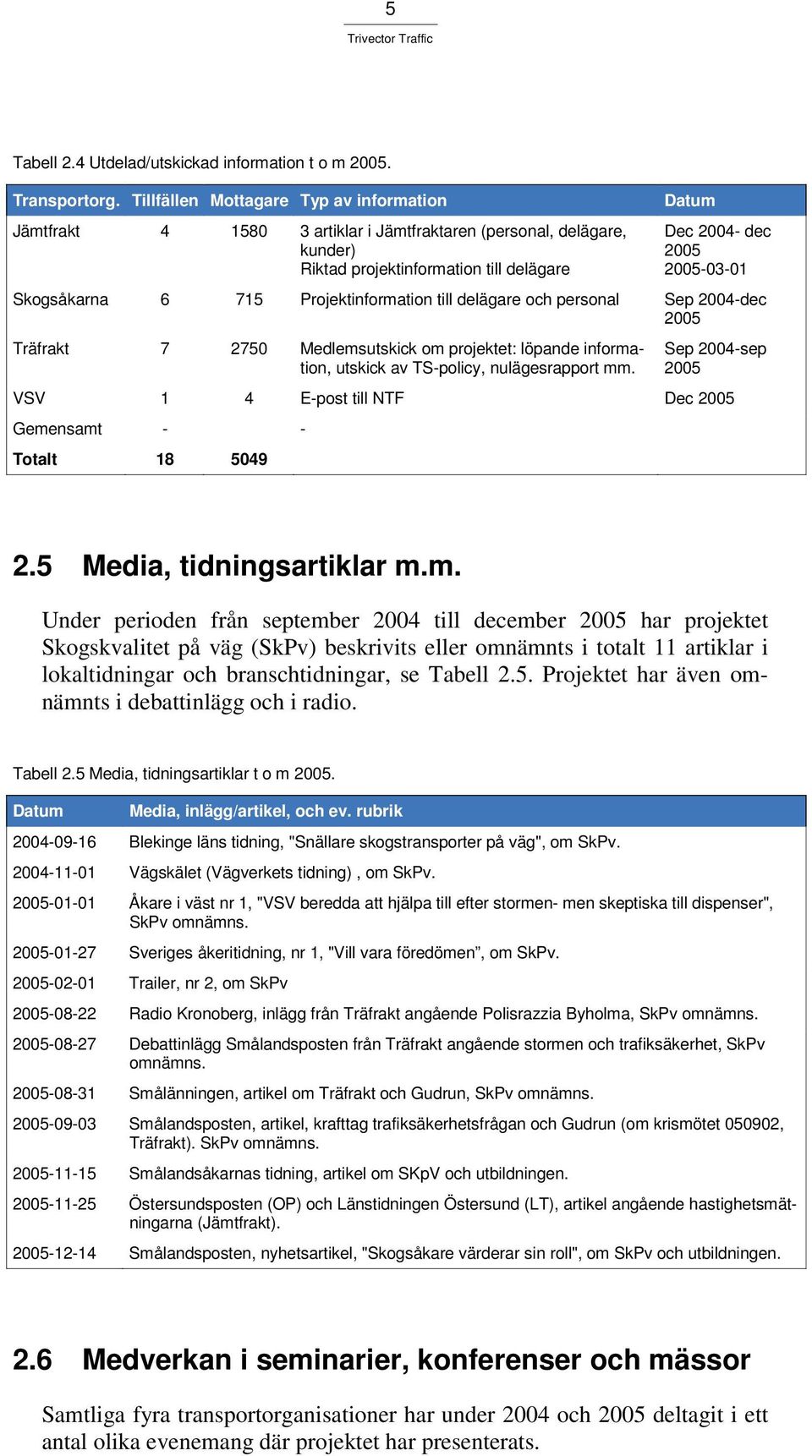 Skogsåkarna 6 715 Projektinformation till delägare och personal Sep 2004-dec 2005 Träfrakt 7 2750 Medlemsutskick om projektet: löpande information, utskick av TS-policy, nulägesrapport mm.