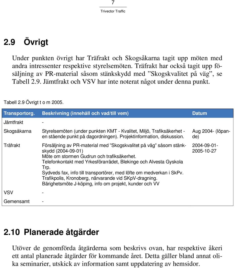 Transportorg. Beskrivning (innehåll och vad/till vem) Datum Jämtfrakt - Skogsåkarna Styrelsemöten (under punkten KMT - Kvalitet, Miljö, Trafiksäkerhet - en stående punkt på dagordningen).