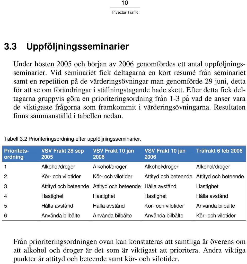 Efter detta fick deltagarna gruppvis göra en prioriteringsordning från 1-3 på vad de anser vara de viktigaste frågorna som framkommit i värderingsövningarna.