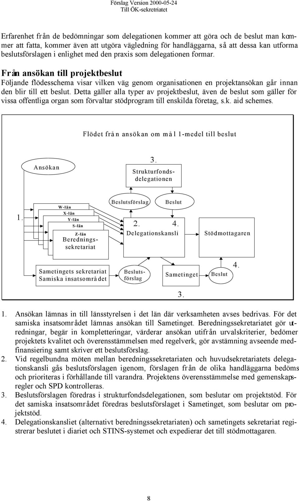 Detta gäller alla typer av projektbeslut, även de beslut som gäller för vissa offentliga organ som förvaltar stödprogram till enskilda företag, s.k. aid schemes.